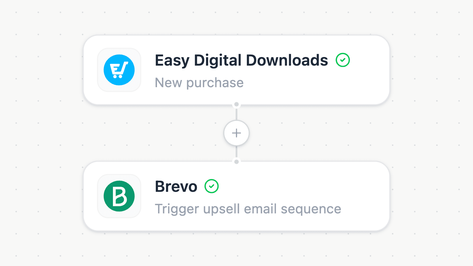 Upsell customers after a digital purchase
