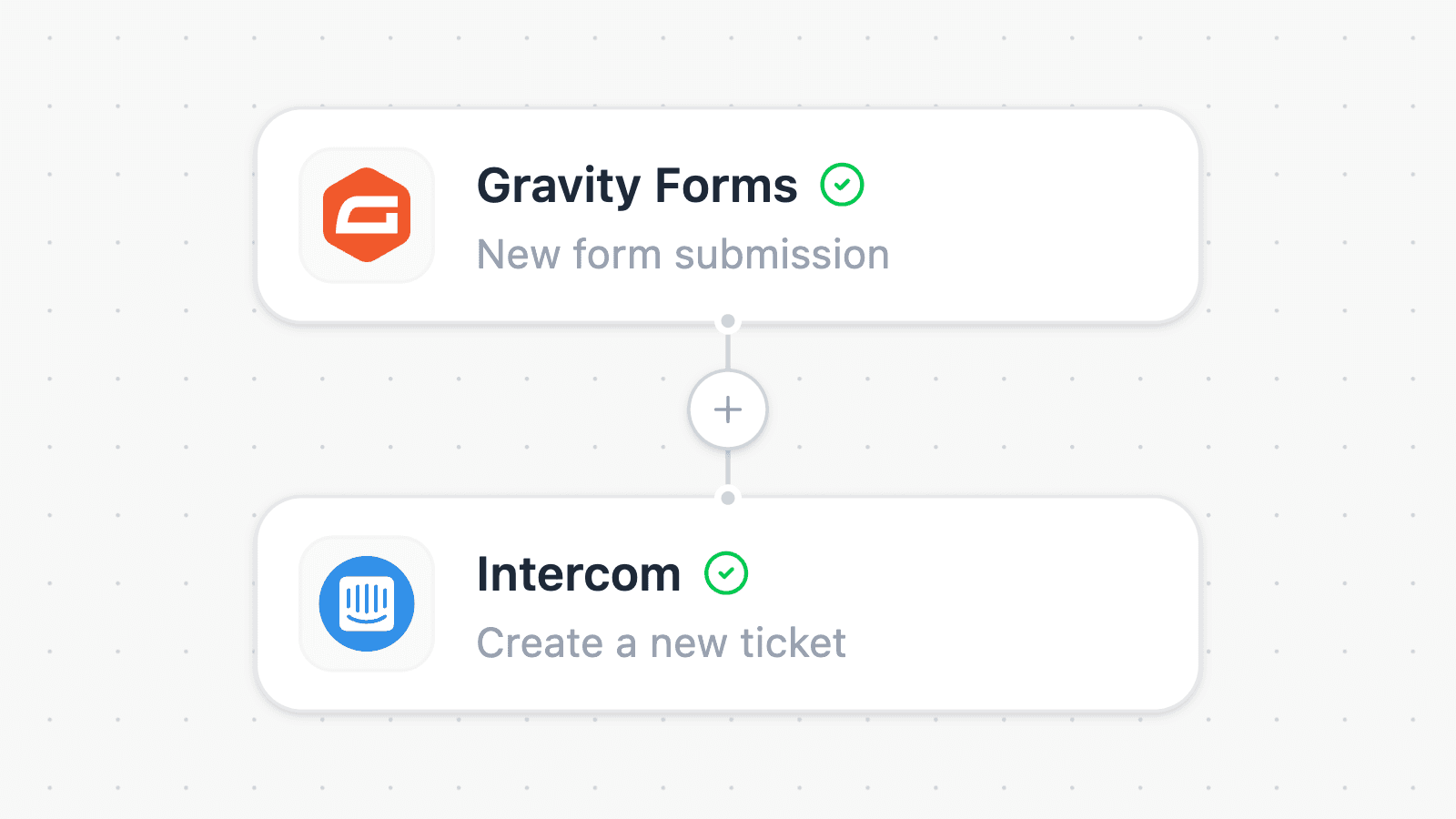 Create a support ticket from every form submission