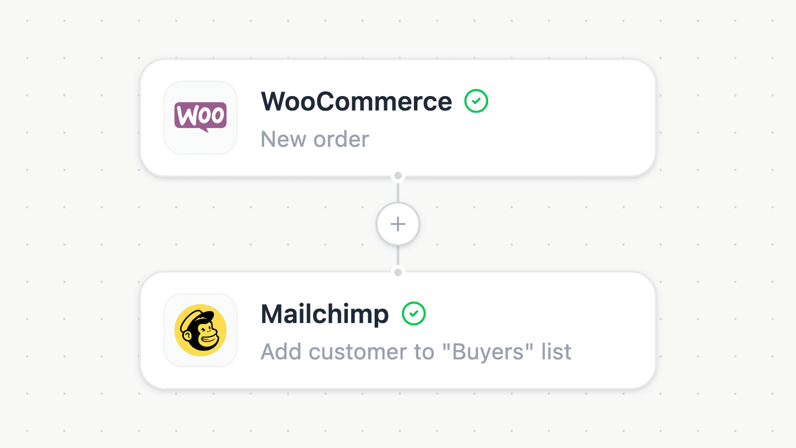 Sync every new WooCommerce order to Mailchimp