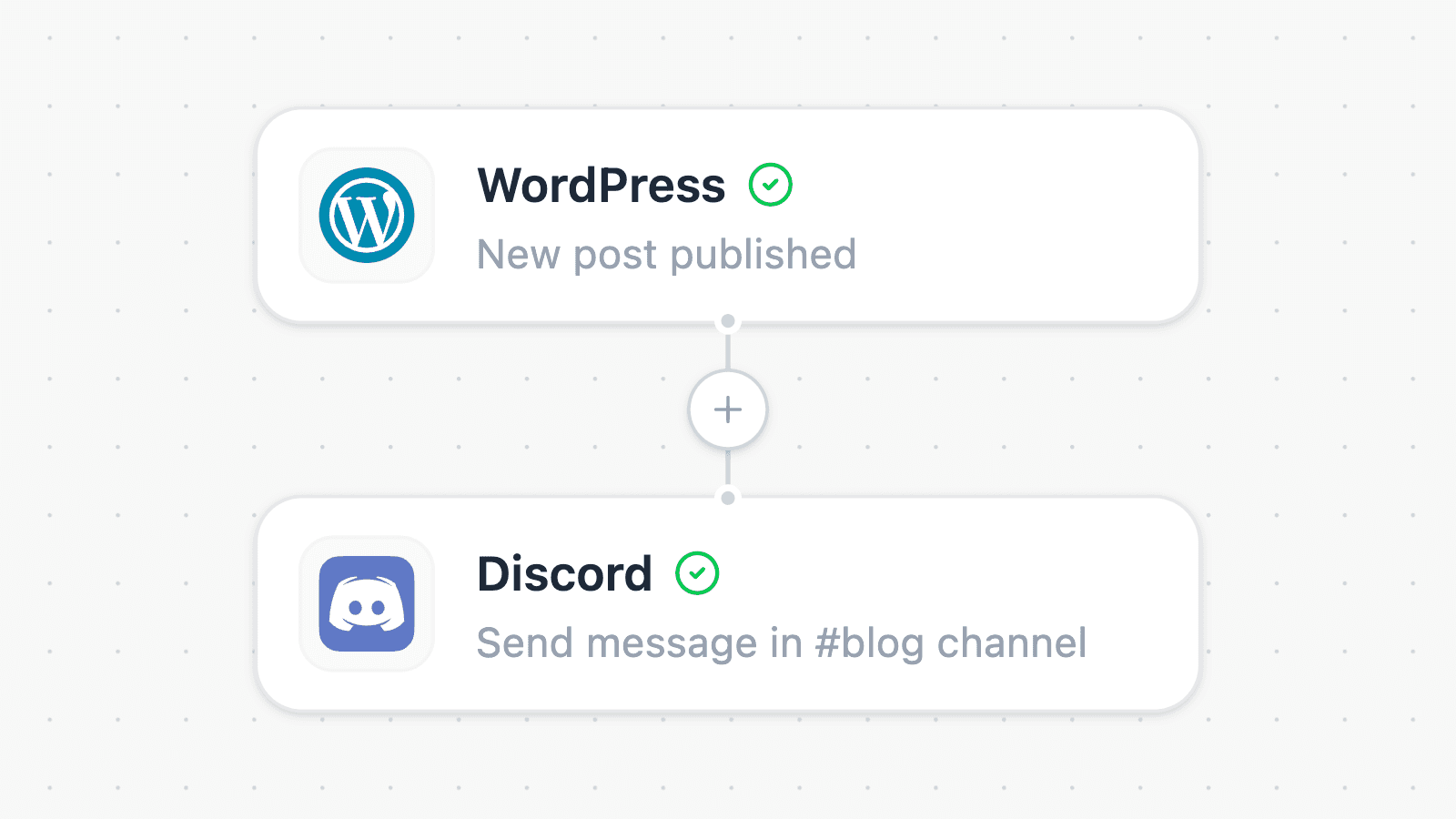 Notify your community in Discord when a post goes live