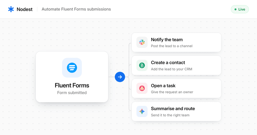 6 Fluent Forms Automations You Can Set Up in Under 5 Minutes