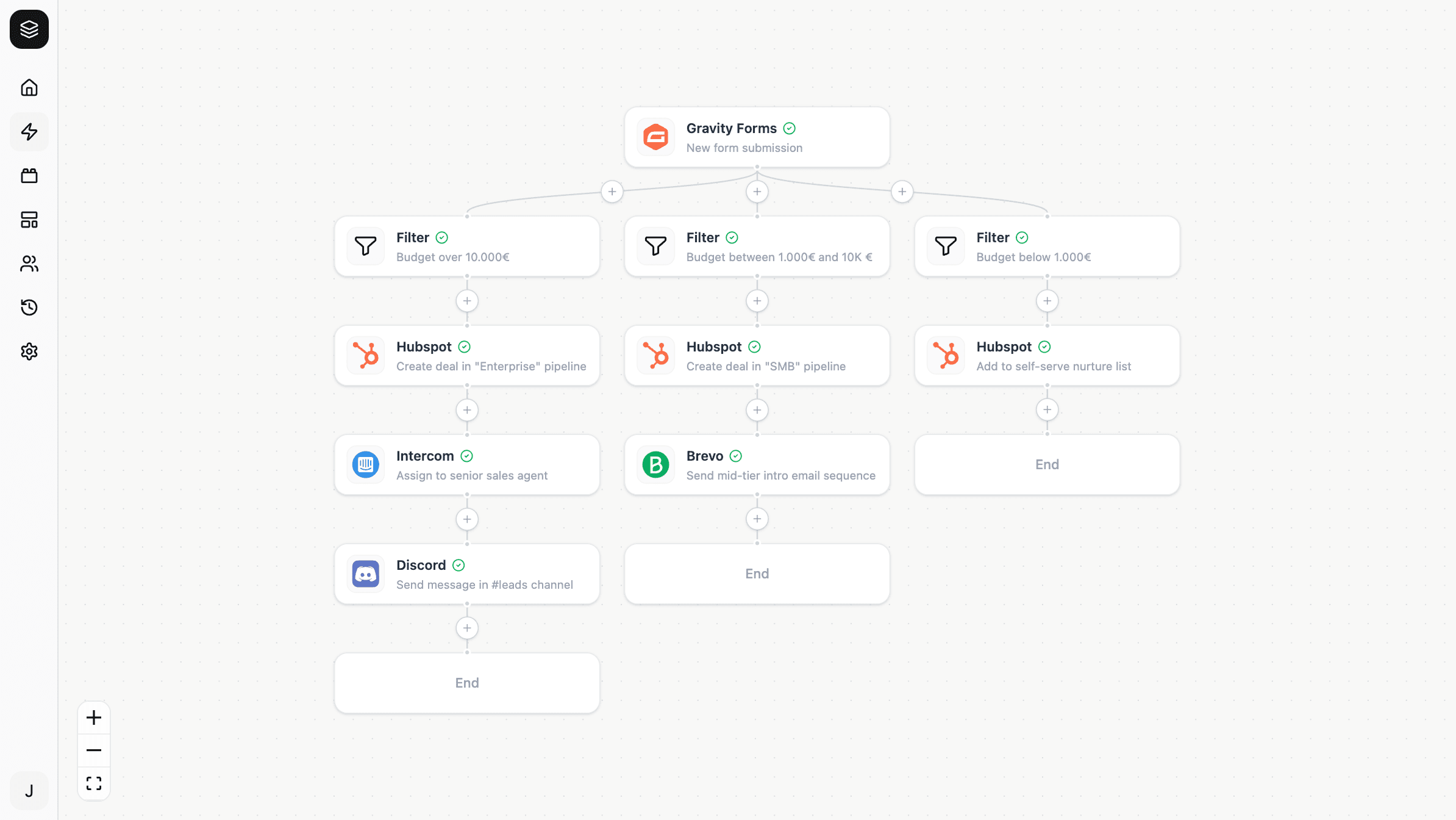 Illustration showing how Nodest connects WordPress to the tools you already use every day